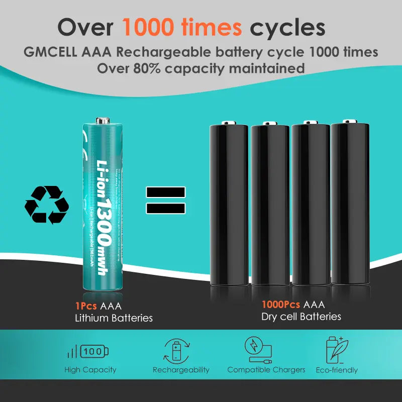 GMCELL 1300mWH Rechargeable AAA Lithium Battery (2-Pack)