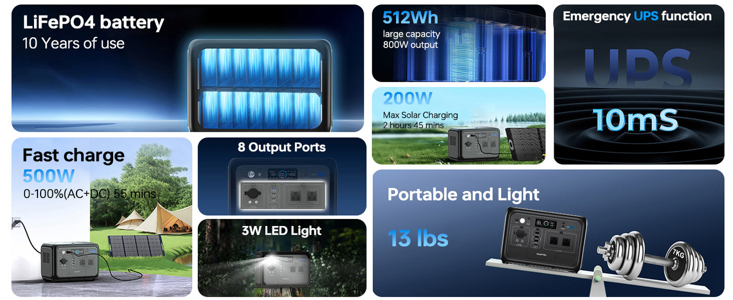 OUKITEL P800 Portable Power Station 800W
